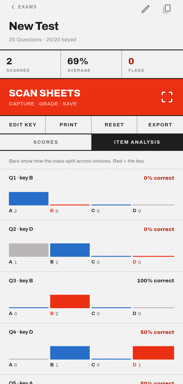Item analysis