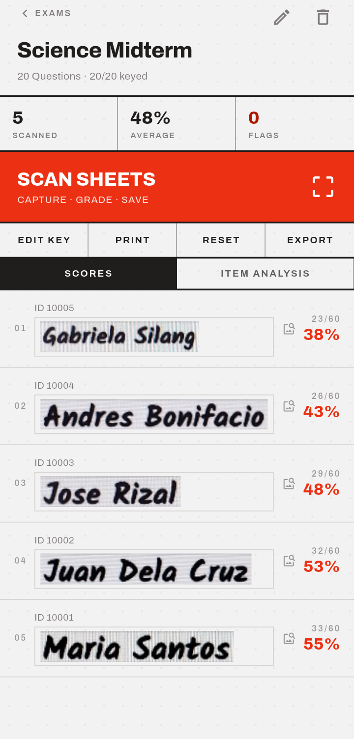 Scores with captured names